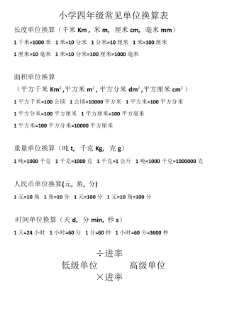 小学四年级数学常见单位换算