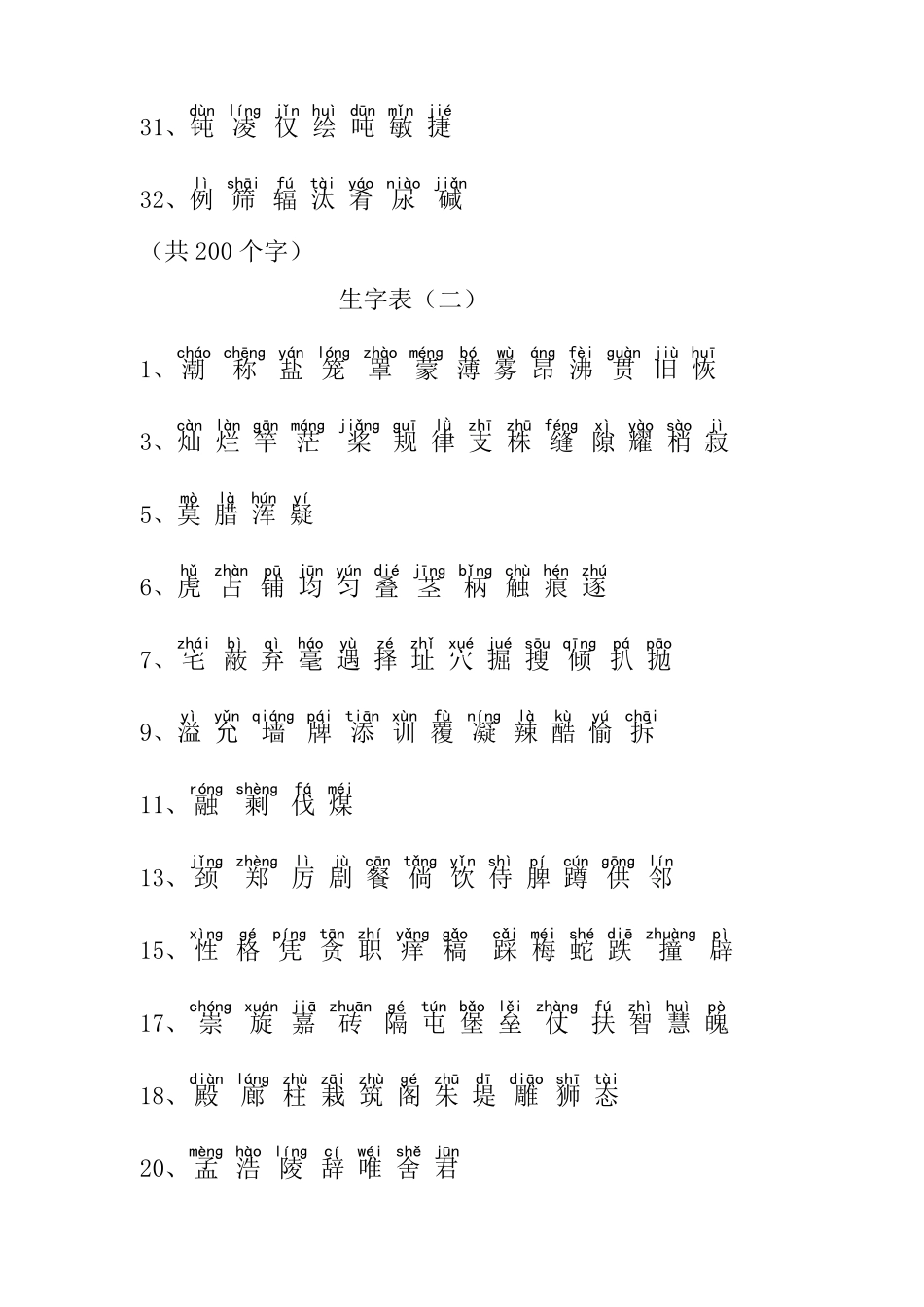 小学四年级语文生字表(上下册)_第3页