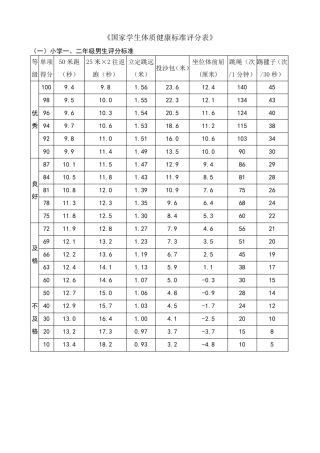 小学国家学生体质健康标准评分表