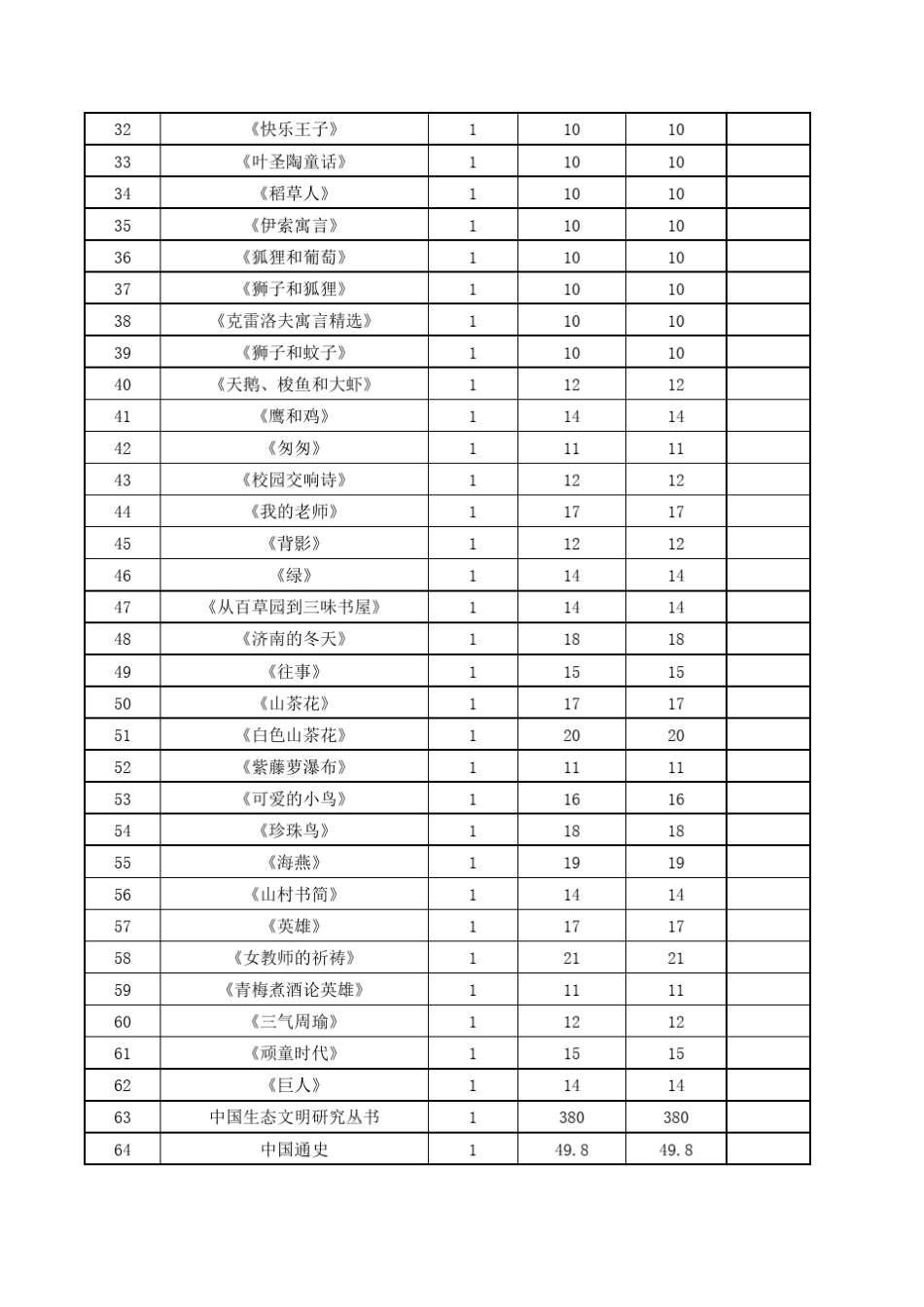 小学图书目录_第2页