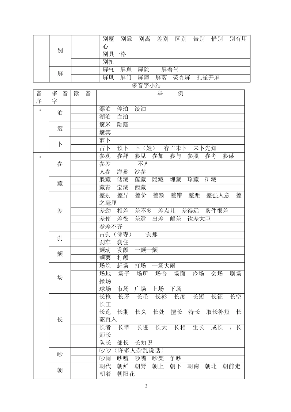 小学多音字大全_第2页