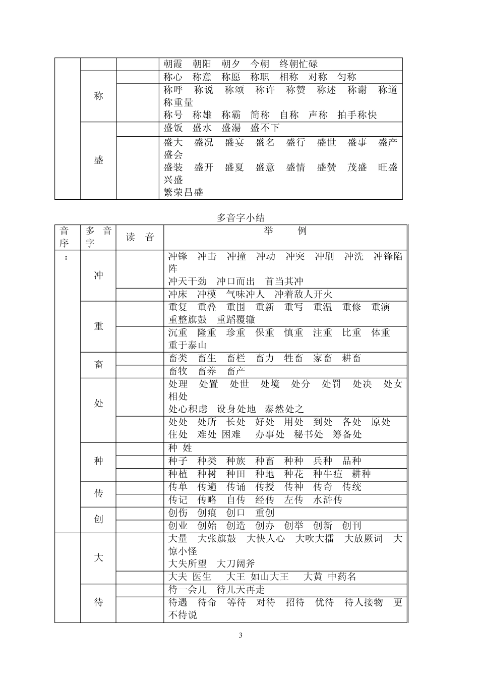 小学多音字大全_第3页
