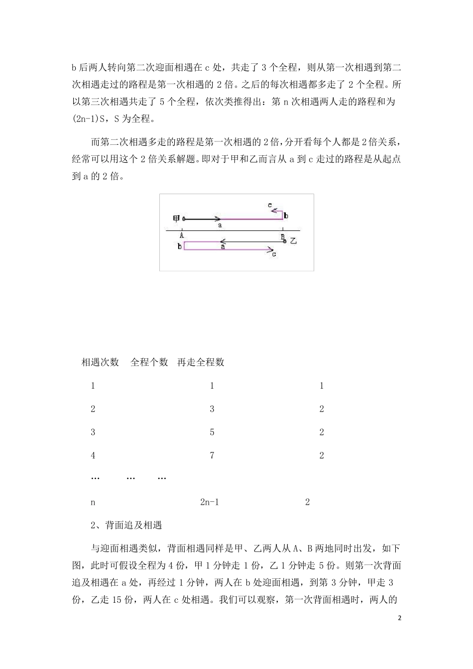 小学奥数“行程问题”类型归纳及解题技巧总结_第2页
