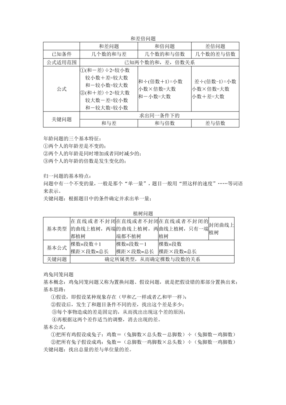 小学奥数知识框架与重点内容大全_第1页