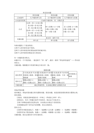 小学奥数知识框架与重点内容大全