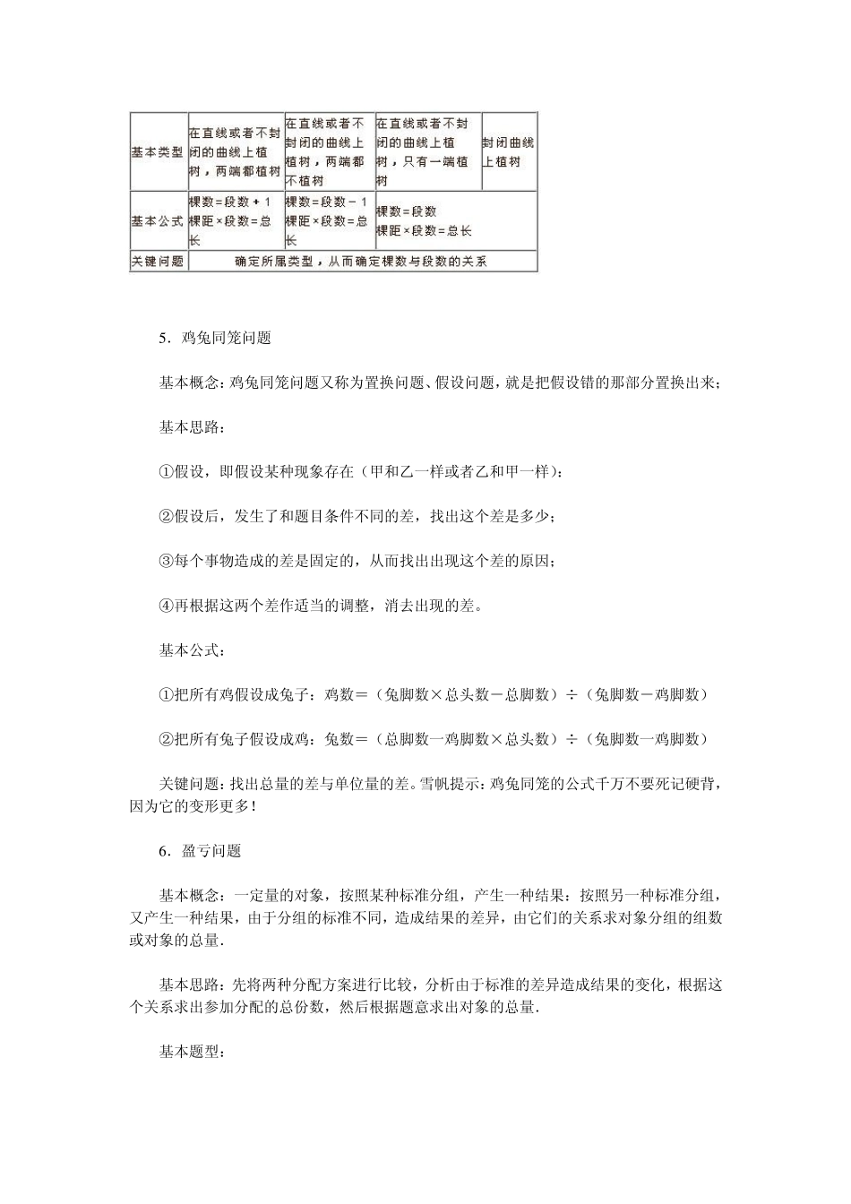 小学奥数知识点总结_第2页