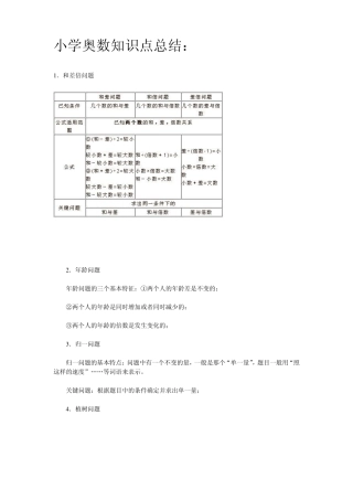 小学奥数知识点总结