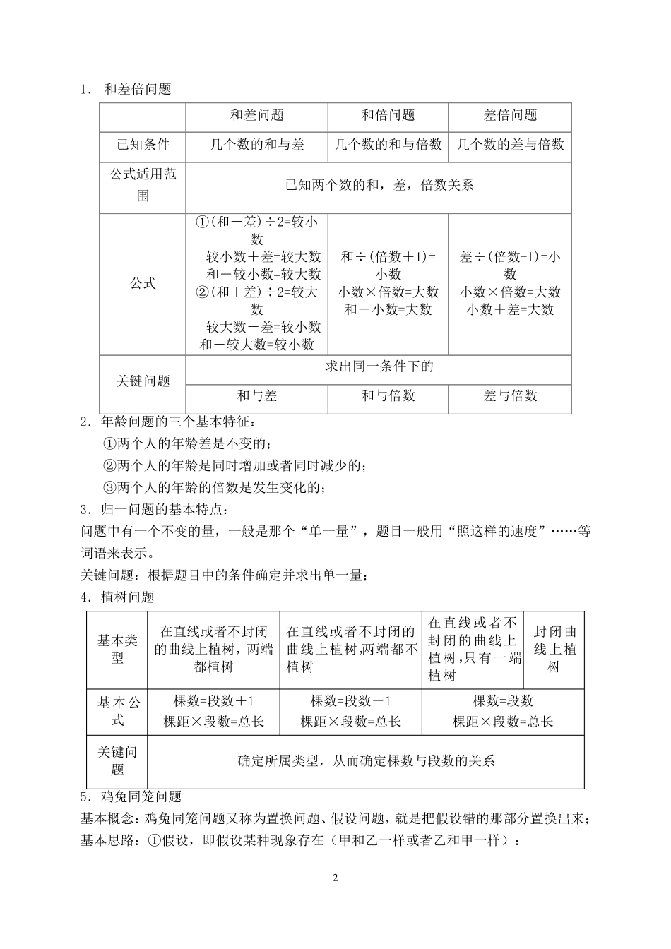 小学奥数知识点及公式总汇_第2页