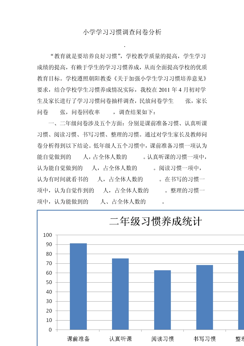 小学学习习惯调查问卷分析_第1页