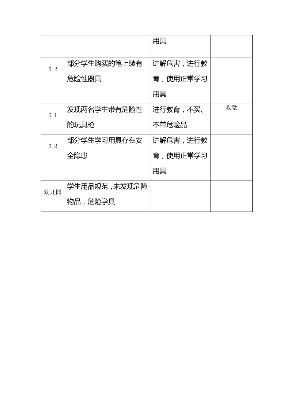 小学学具(危险物品)排查活动记录_第3页