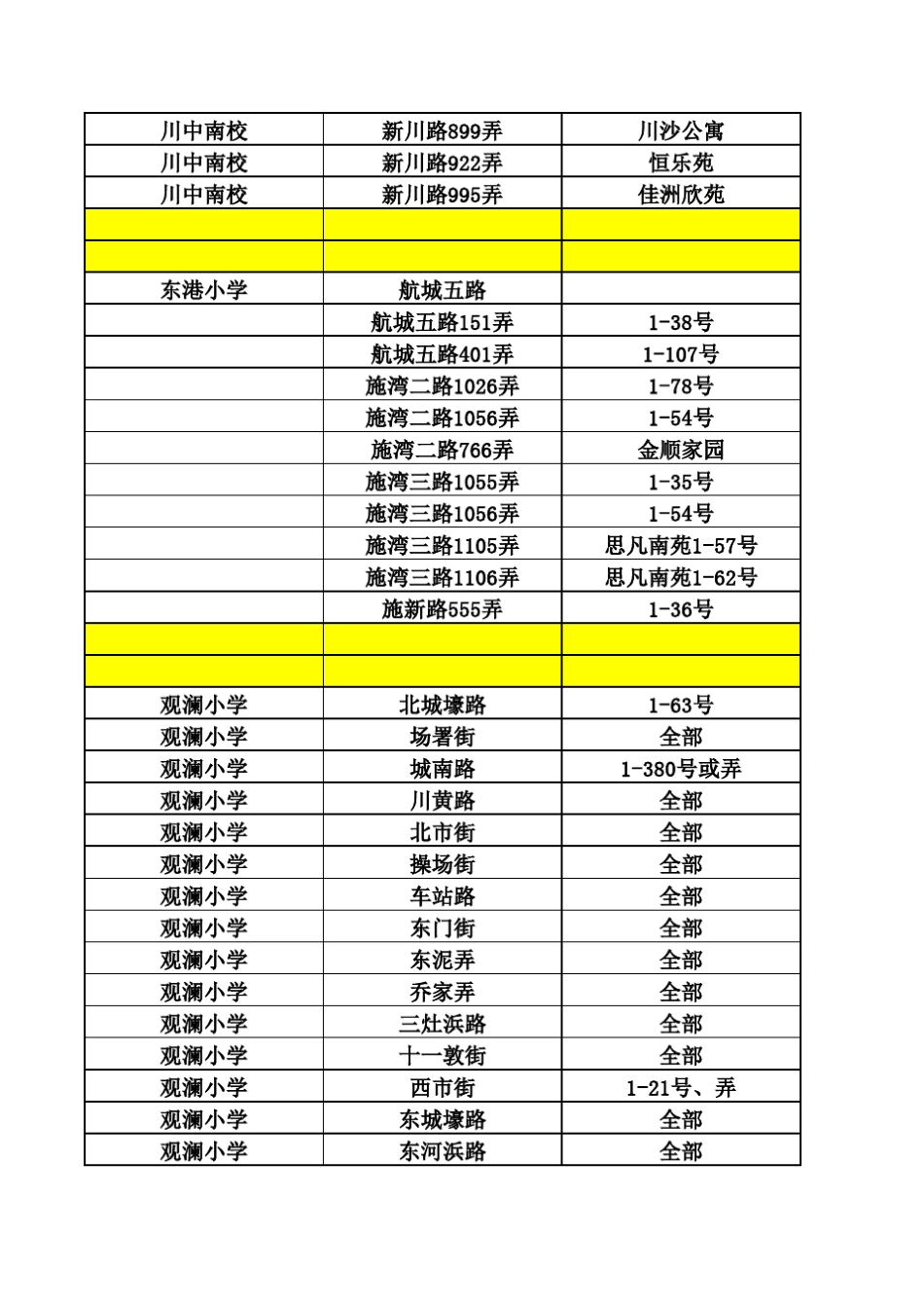 小学学区划分_第2页