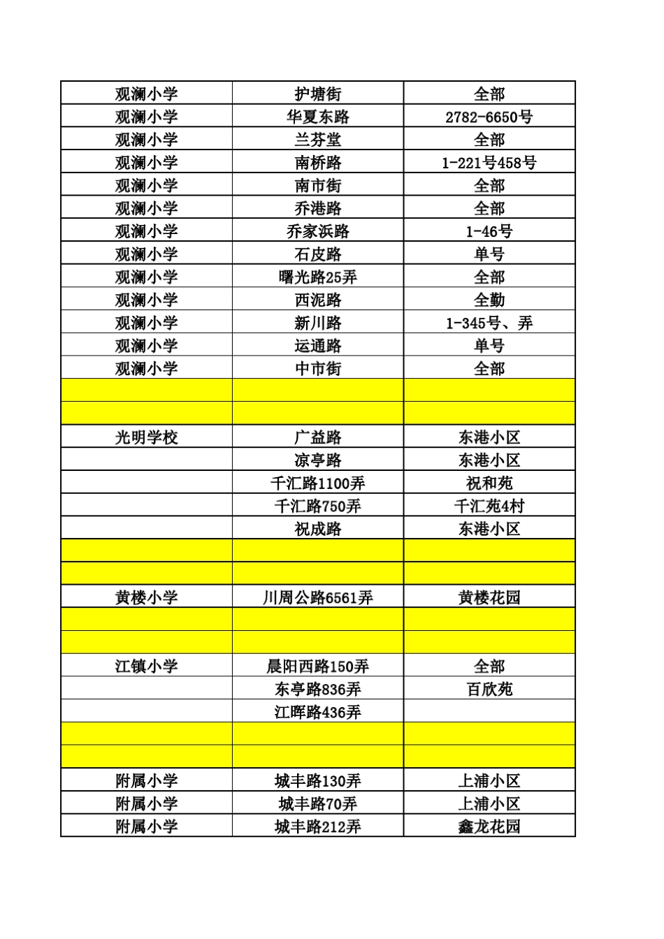 小学学区划分_第3页