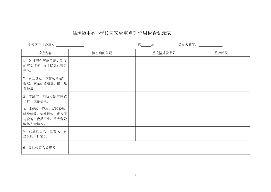 小学安全工作检查记录表_第2页