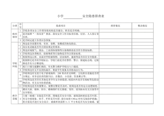 小学安全隐患排查表