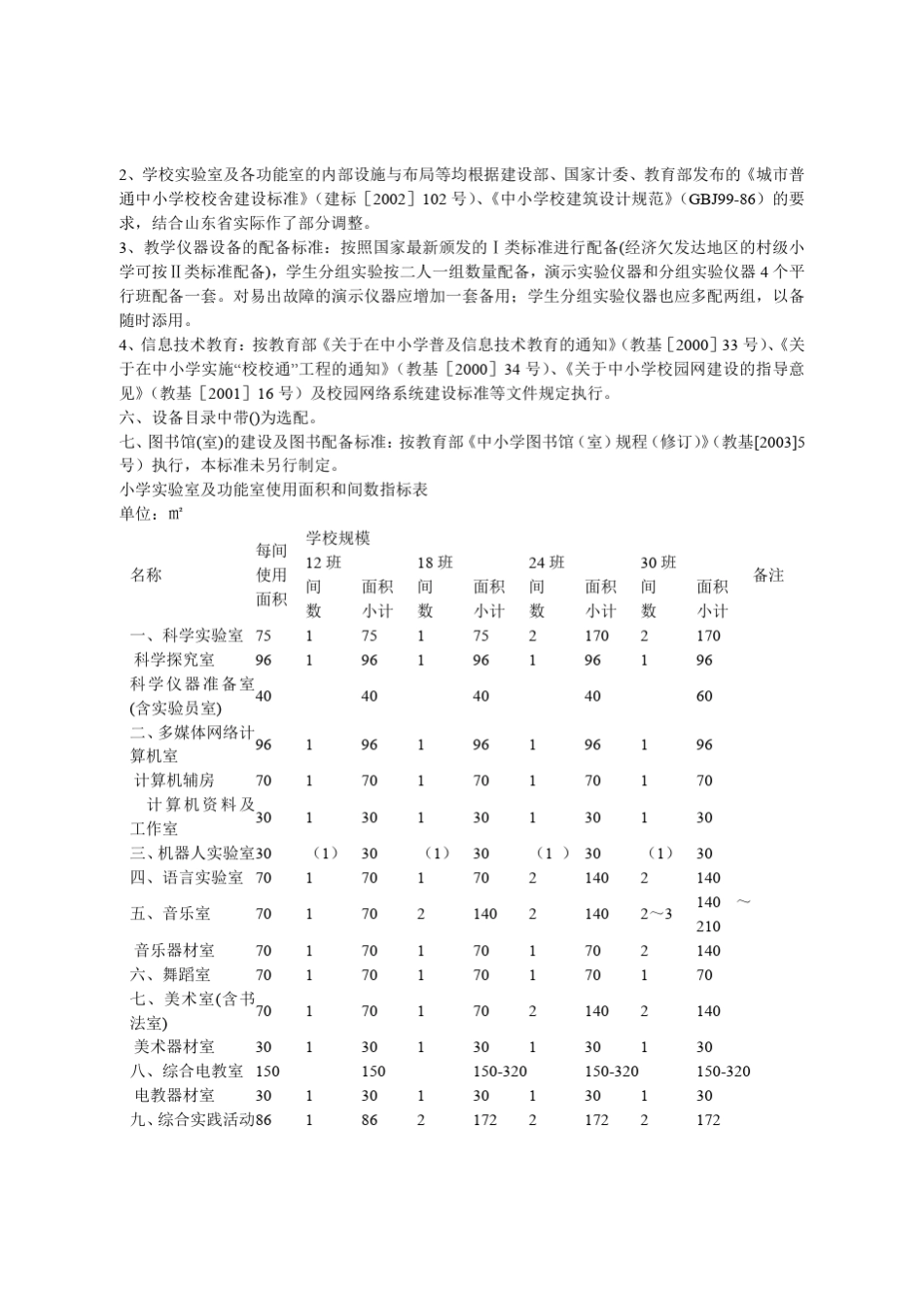 小学实验室建设与配备标准_第2页