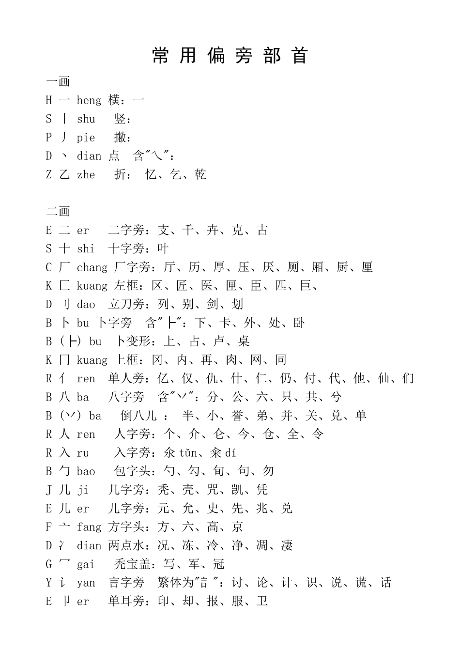 小学常用偏旁部首组字_第1页