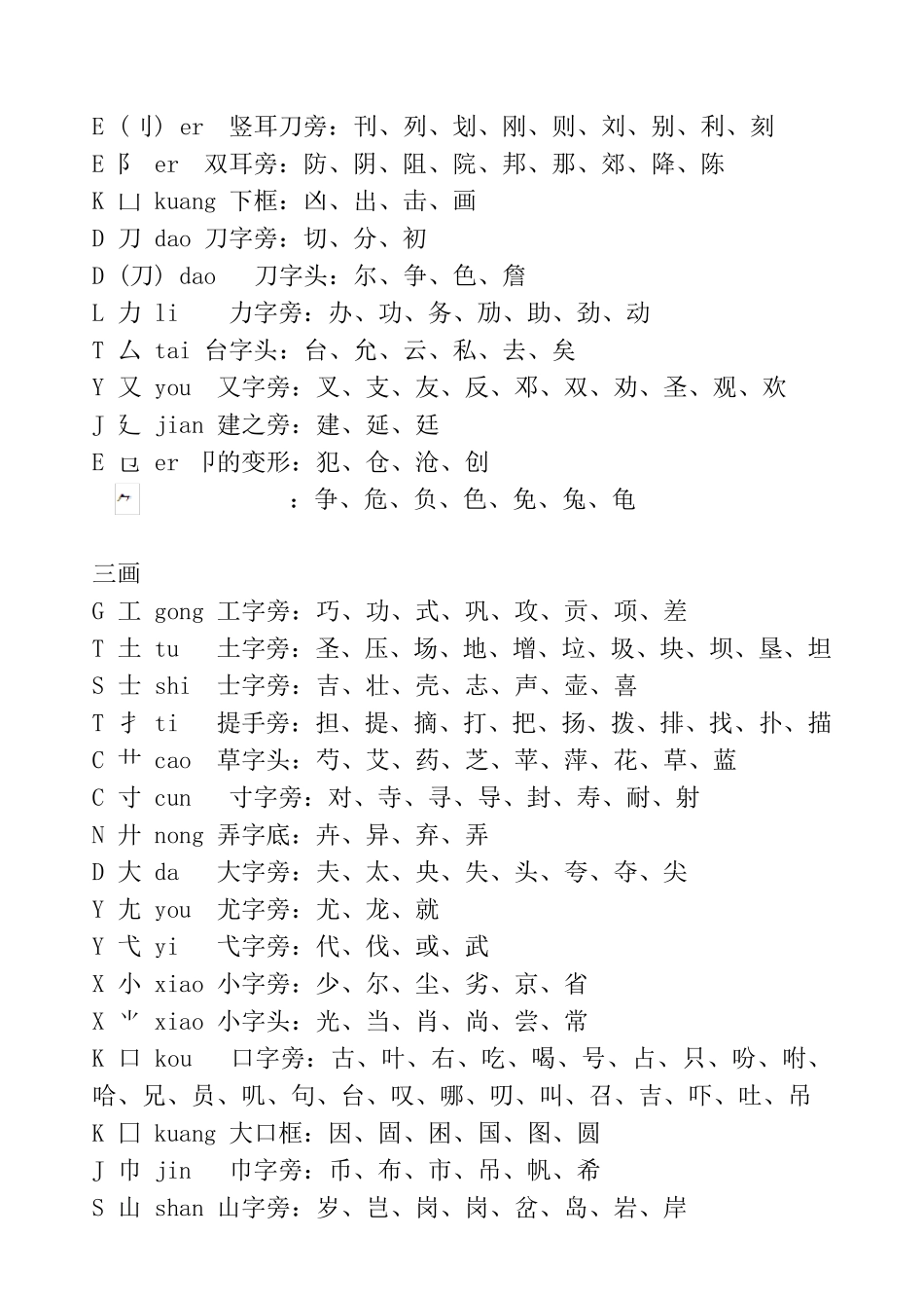 小学常用偏旁部首组字_第2页