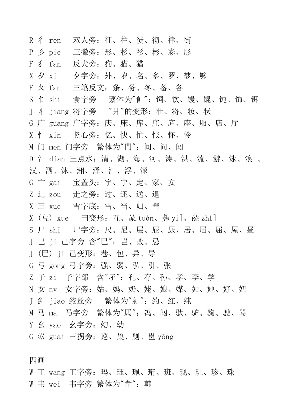 小学常用偏旁部首组字_第3页