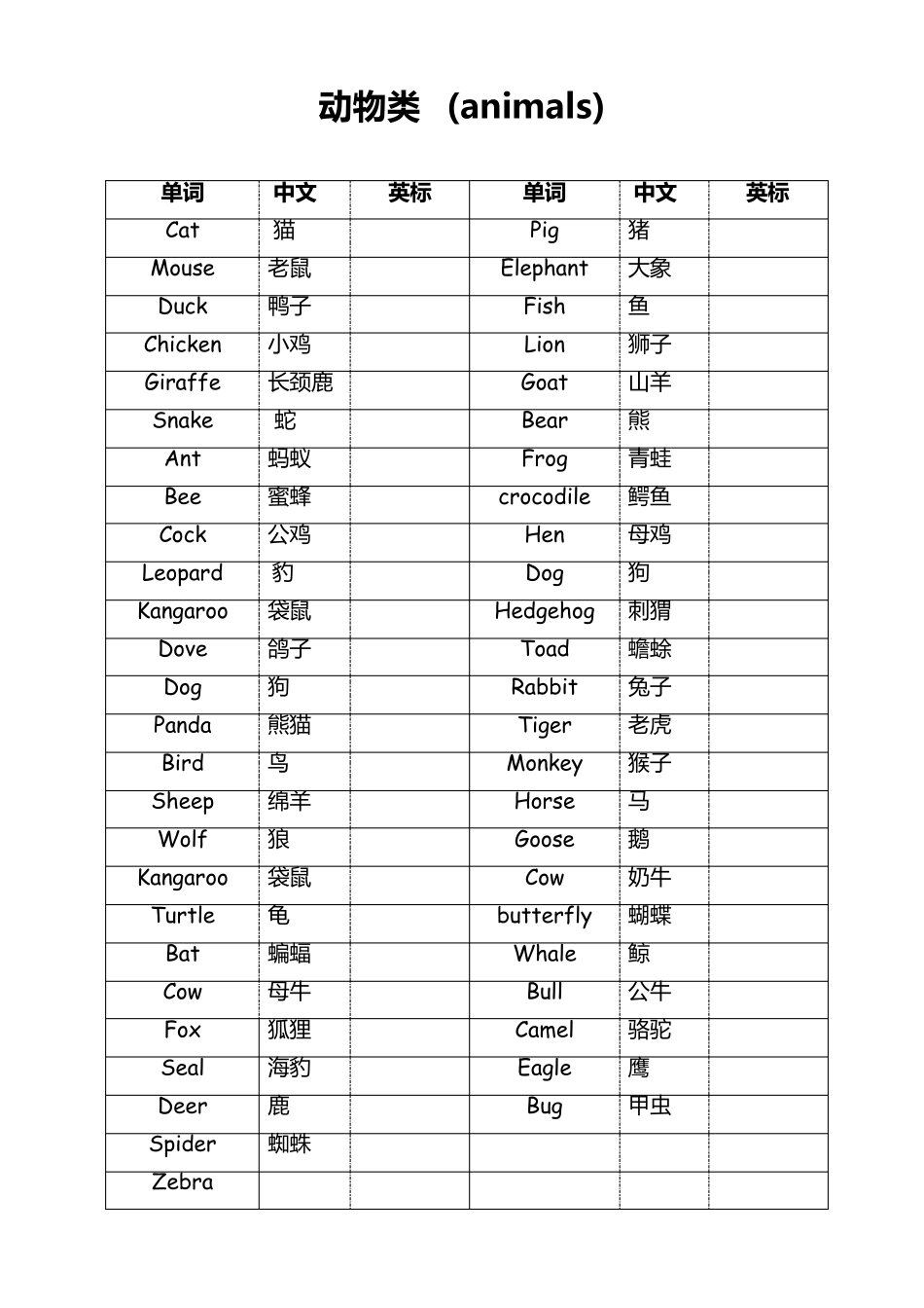 小学常用词汇表_第1页