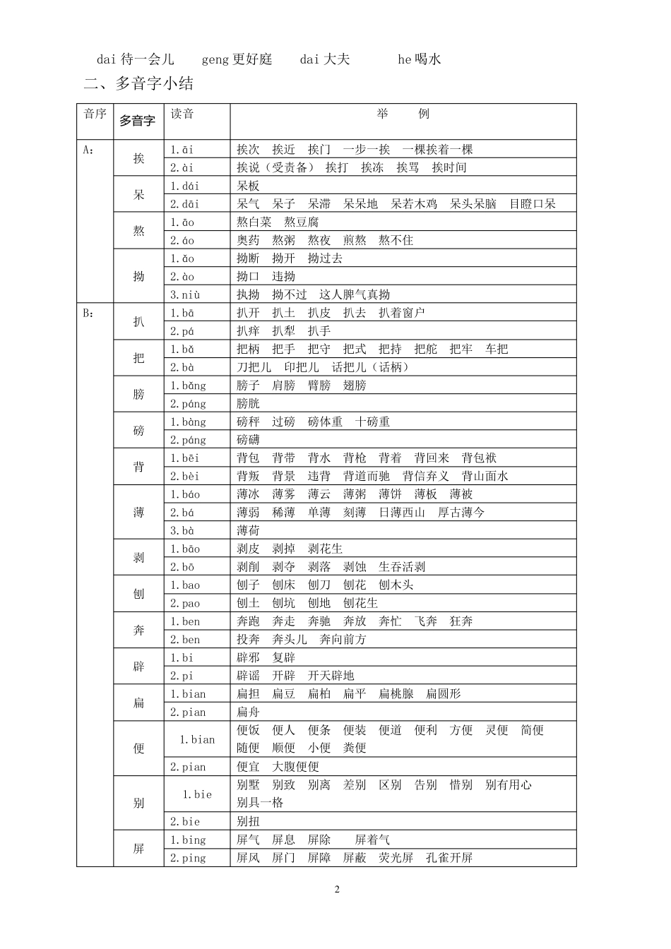 小学常见多音字总结_第2页