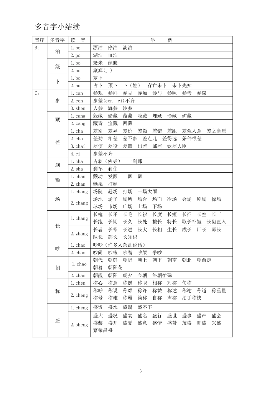 小学常见多音字总结_第3页