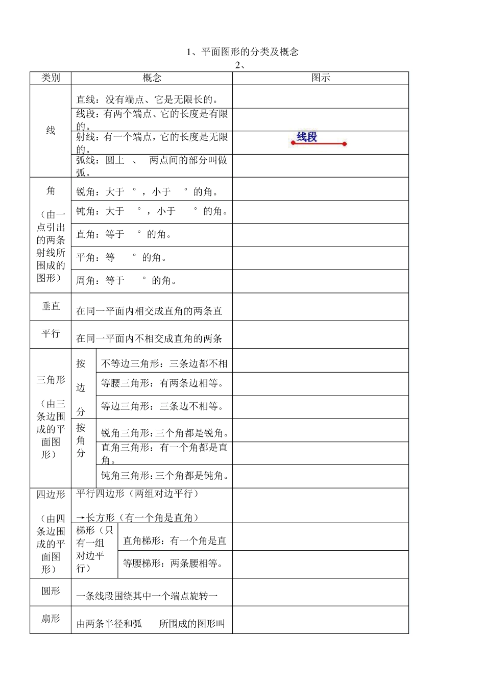 小学平面几何知识及习题_第1页