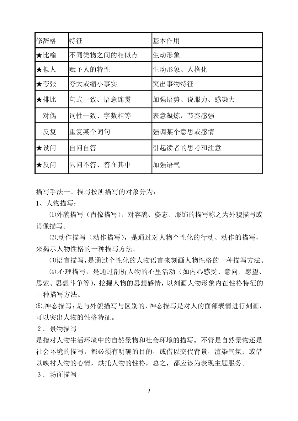 小学必须掌握的修辞手法(常用)_第3页