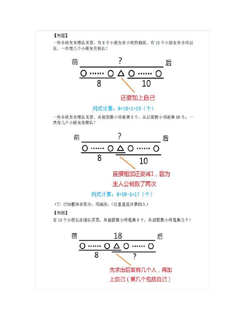 小学排队问题知识要点及练习_第2页