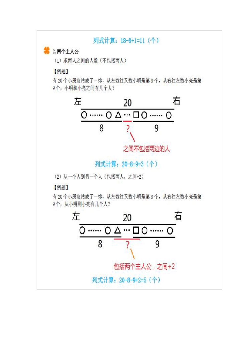 小学排队问题知识要点及练习_第3页