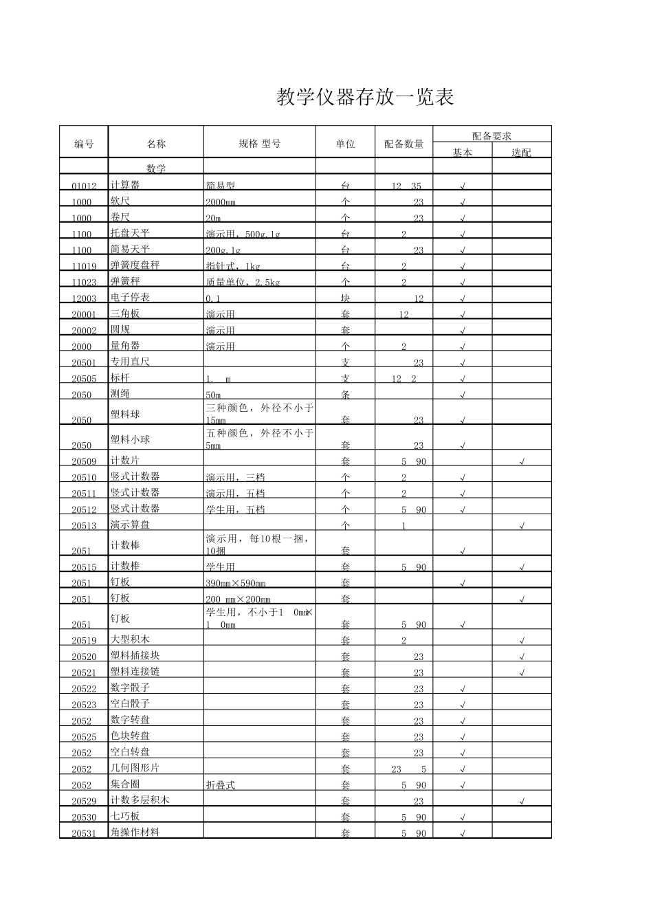 小学教学仪器存放一览表_第1页