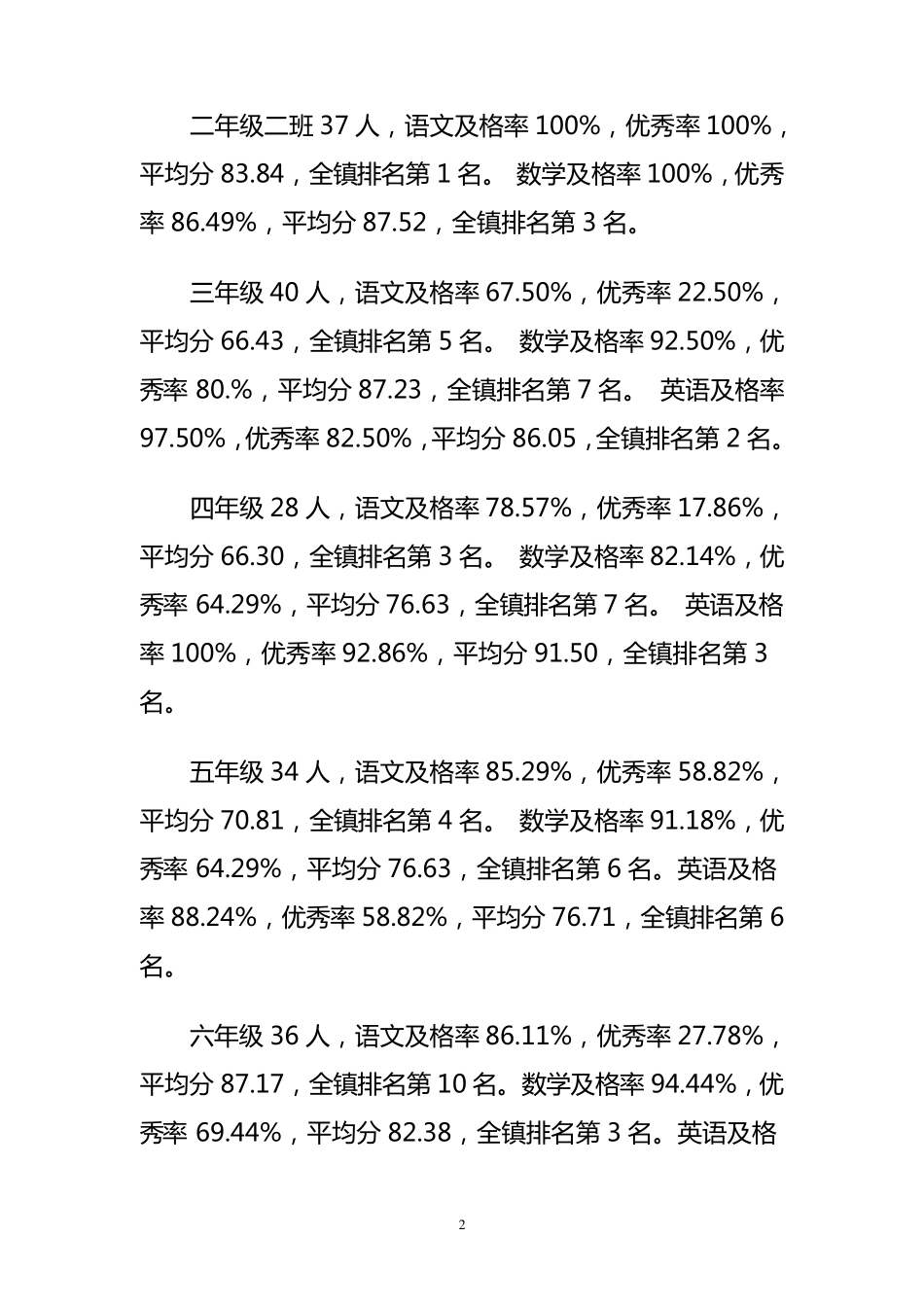 小学教学质量分析报告.20182019第一学期_第2页