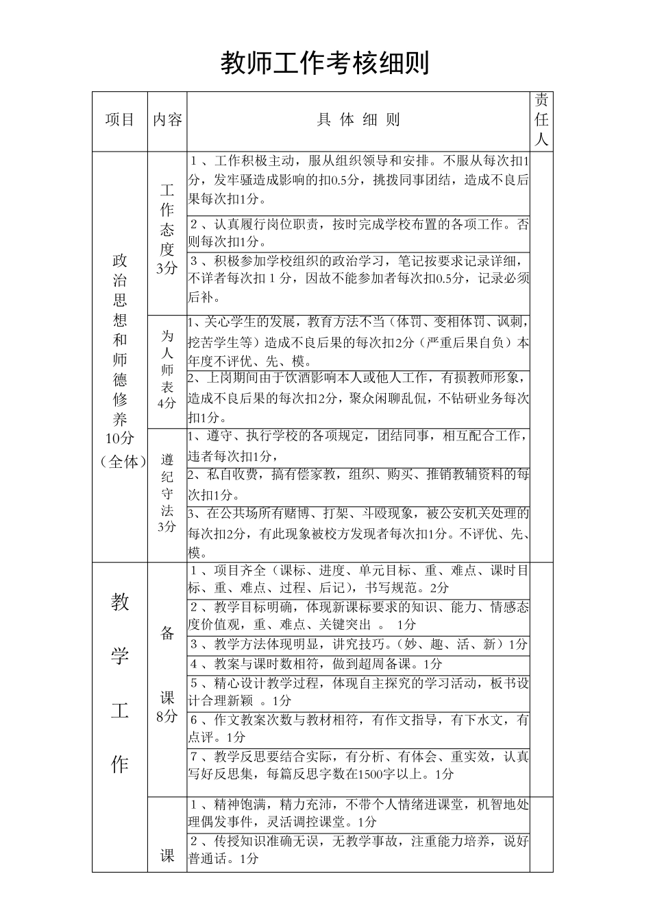 小学教师工作考核细则_第1页
