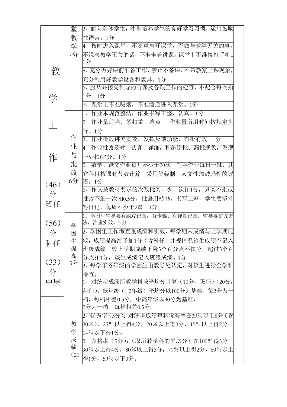 小学教师工作考核细则_第2页