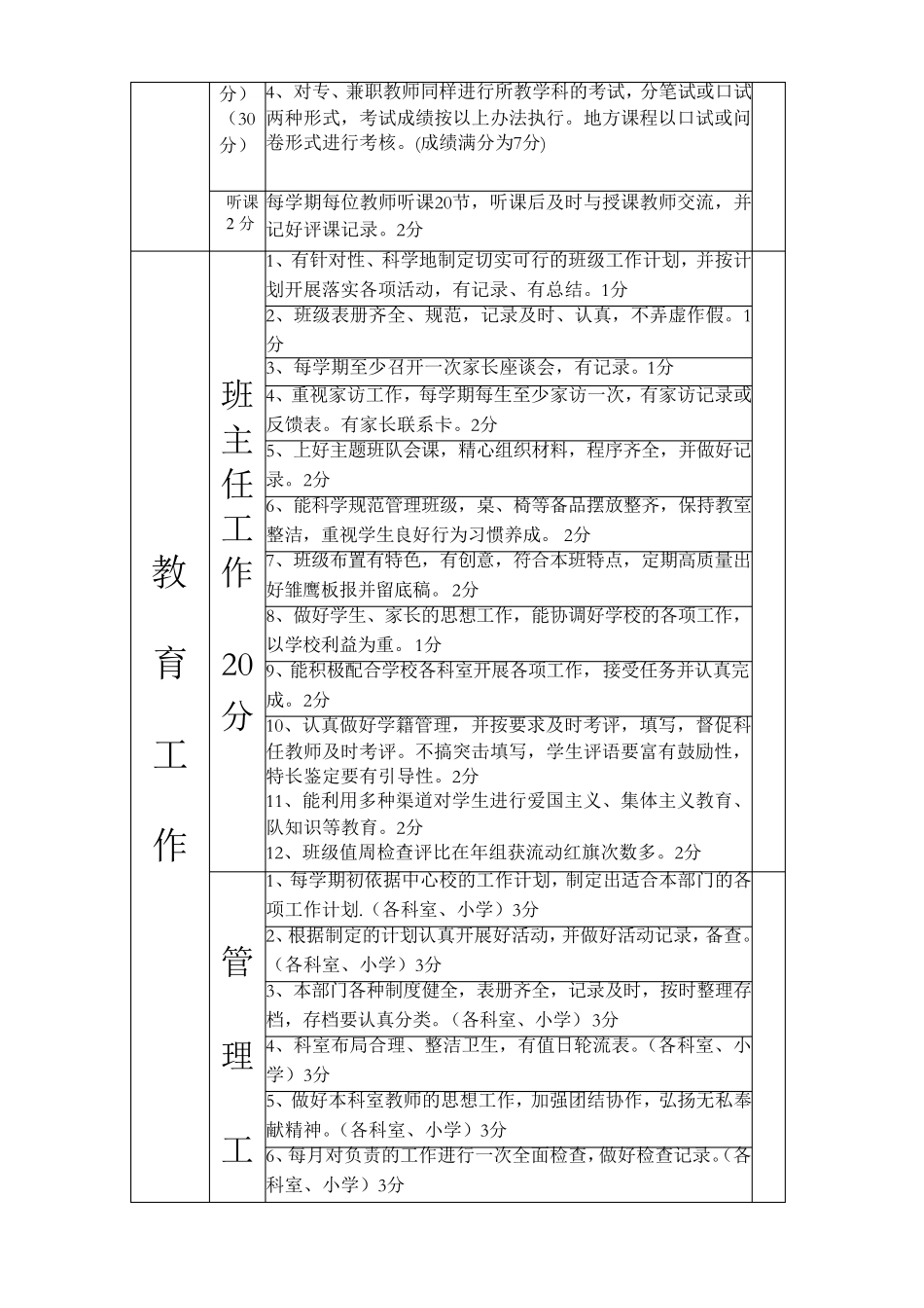 小学教师工作考核细则_第3页