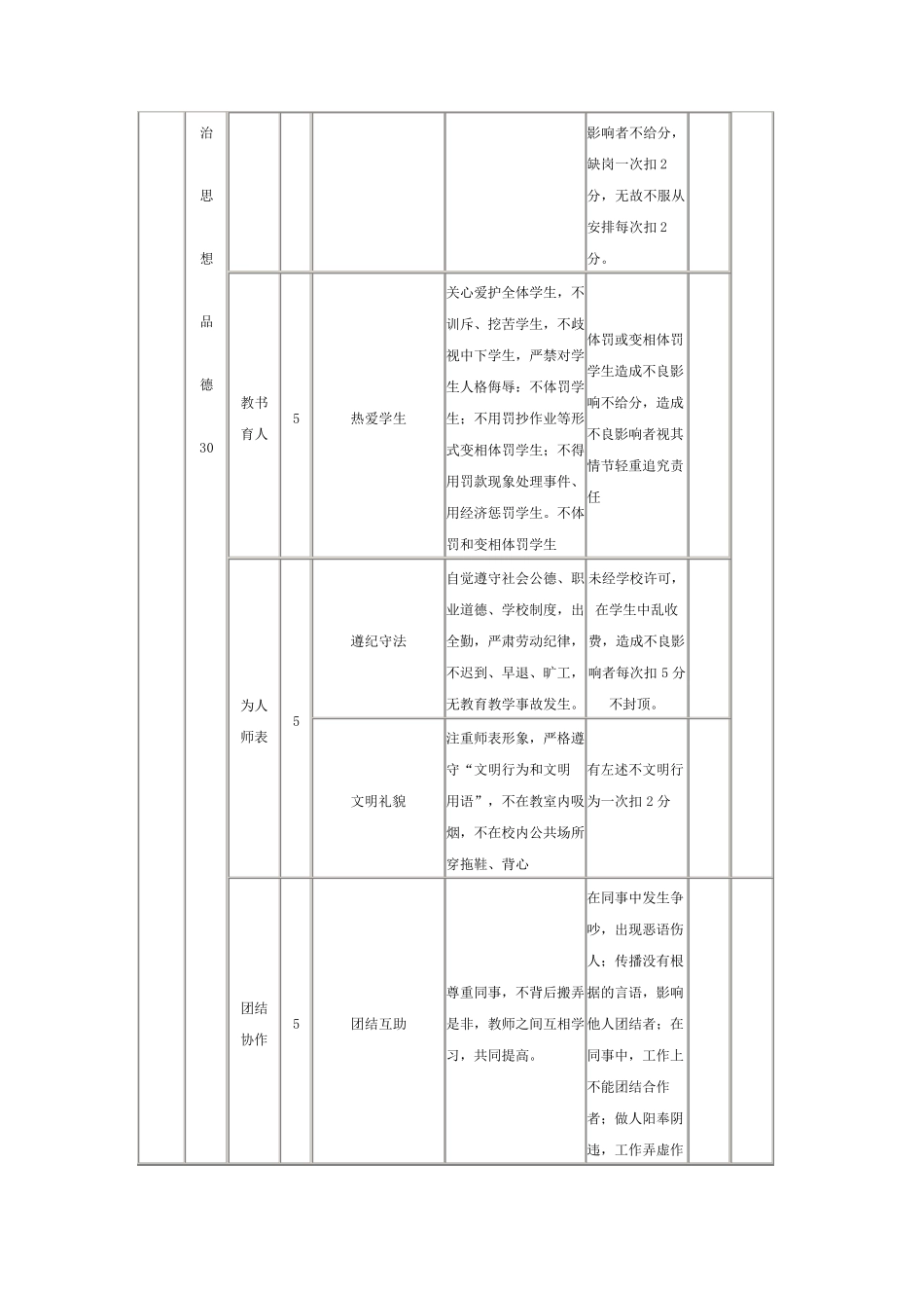 小学教师考评方案_第3页
