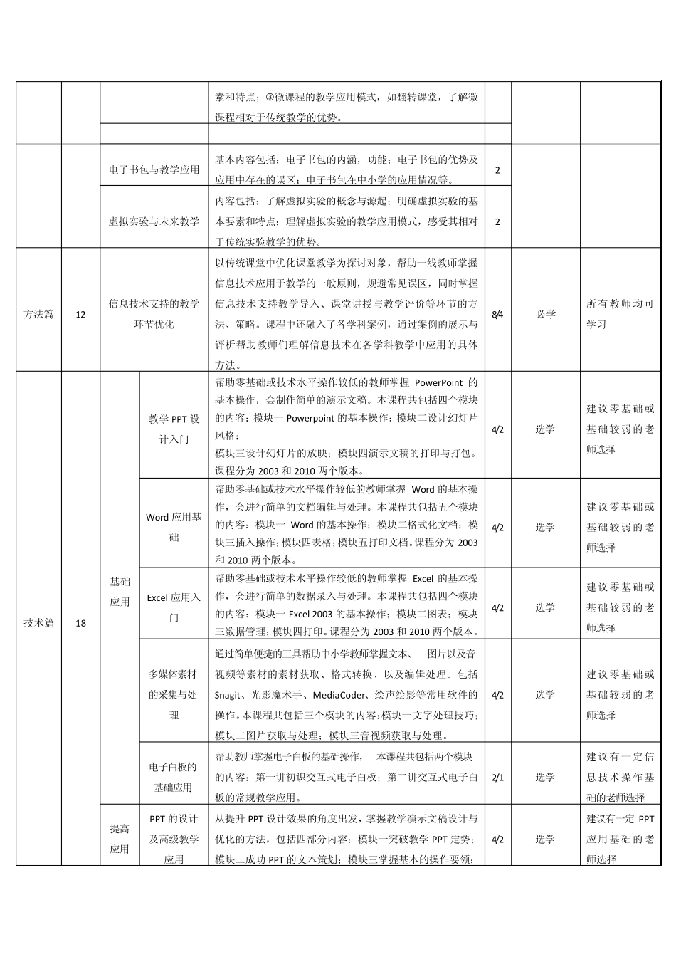 小学教师远程研修选课指南_第3页