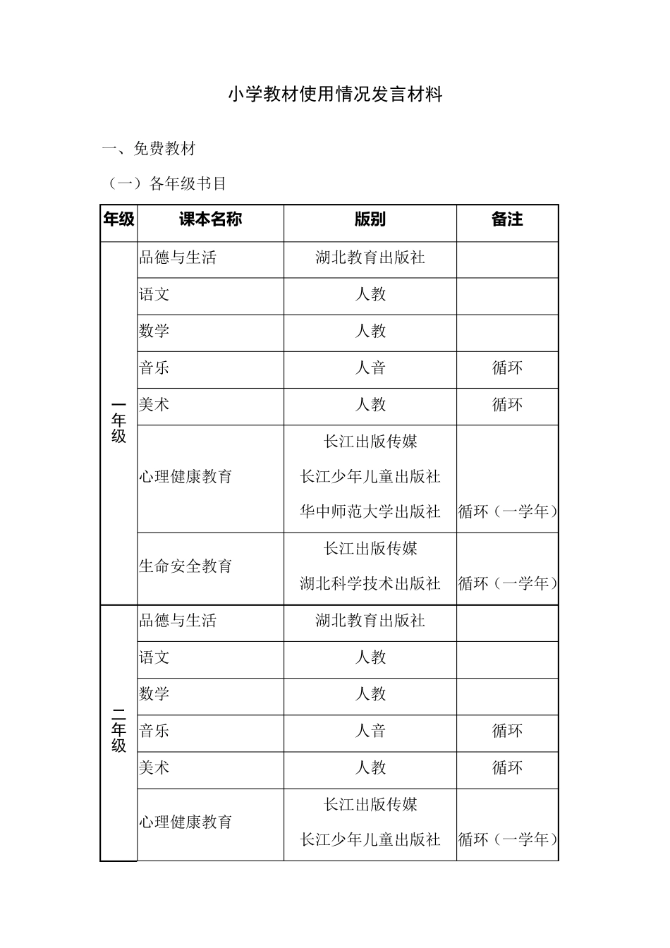 小学教材使用情况发言材料_第1页