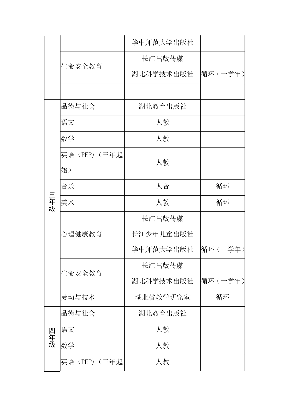 小学教材使用情况发言材料_第2页