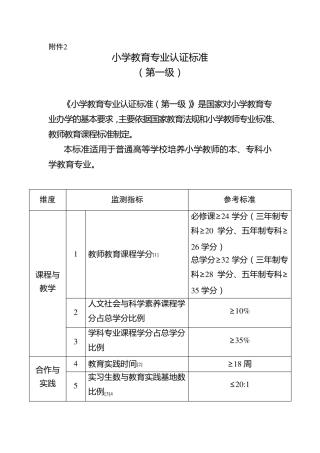 小学教育专业认证标准