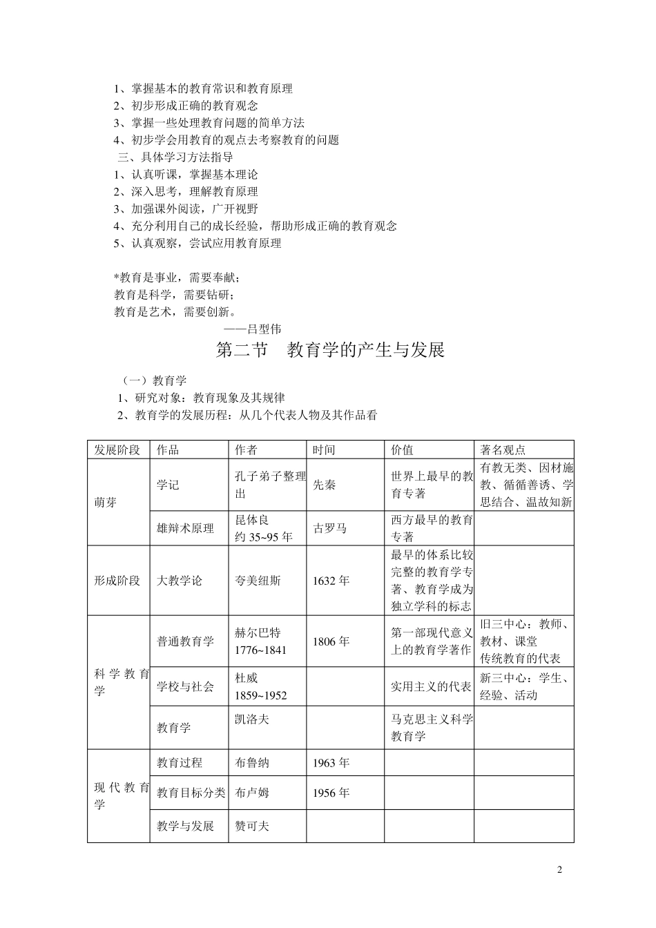 小学教育学详细讲义(黄济)_第2页