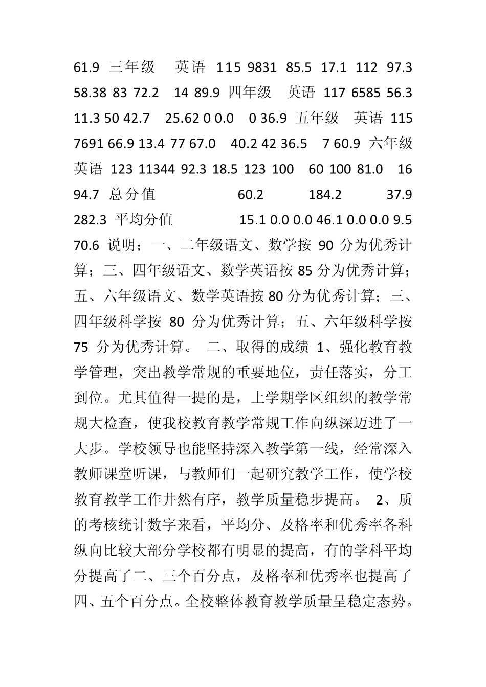 小学教育教学质量分析报告_第3页