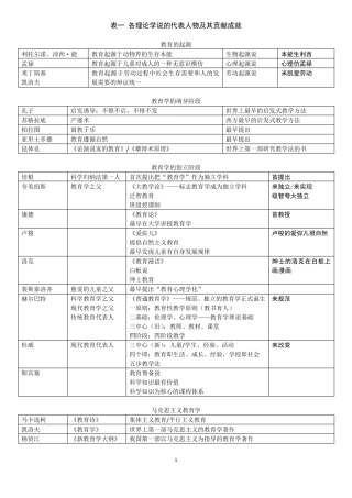 小学教资教育知识与能力理论学说及代表人物