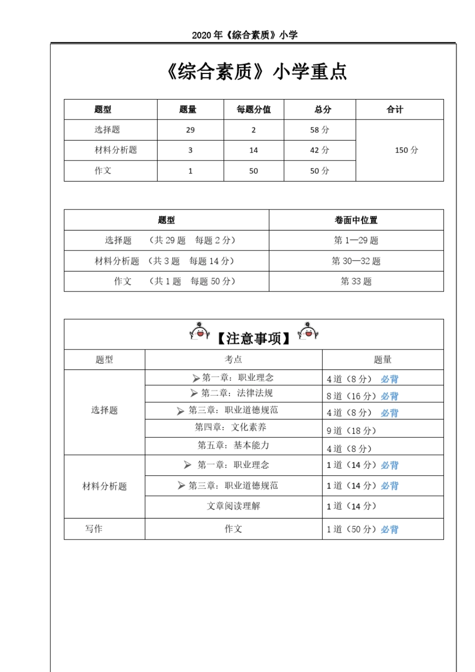 小学教资综合素质重点笔记精要版[免费下载]_第1页