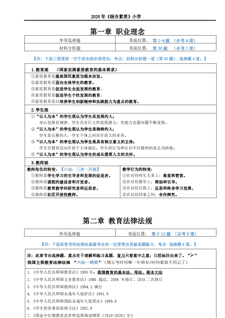 小学教资综合素质重点笔记精要版[免费下载]_第3页
