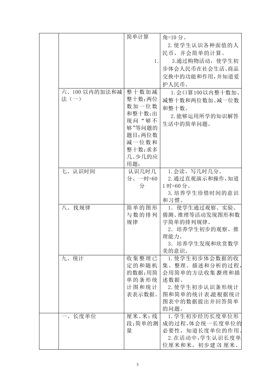 小学数学112册双向细目表知识点_第3页