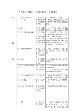 小学数学112册双向细目表知识点