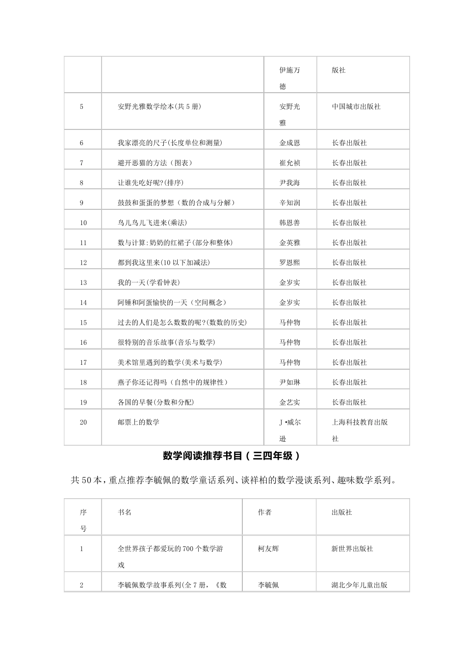 小学数学16年级阅读书单,值得收藏_第3页