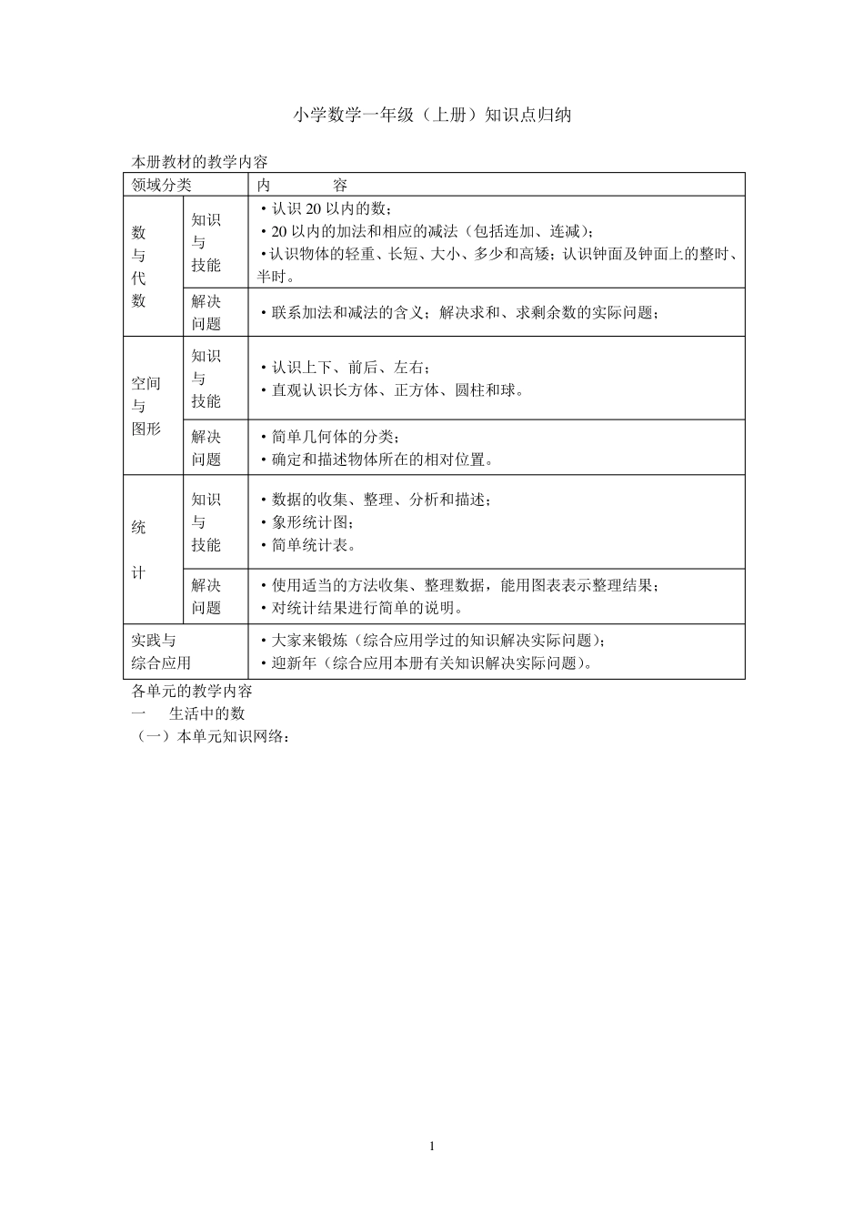 小学数学一年级(上册)知识点归纳_第1页