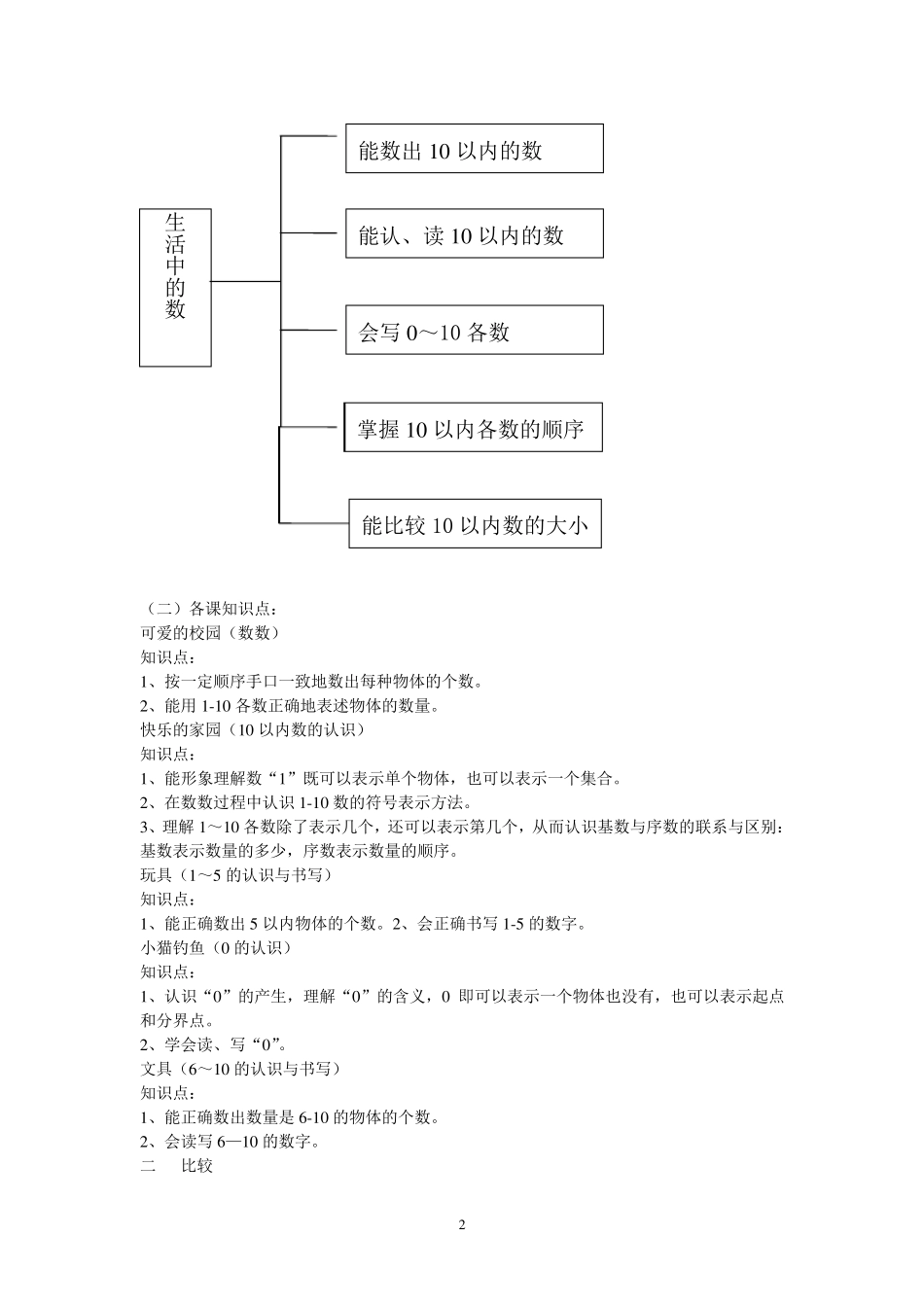 小学数学一年级(上册)知识点归纳_第2页