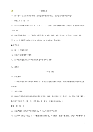 小学数学一年级至六年级目录